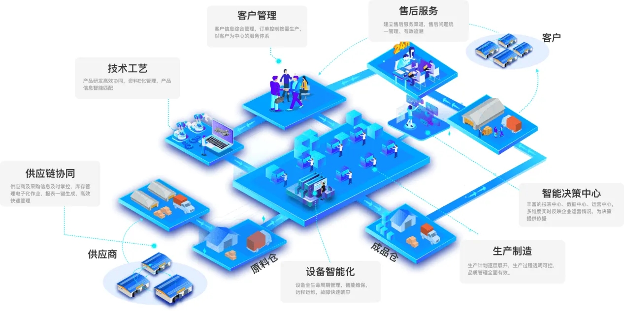 惠州MES系统-电子制造行业方案